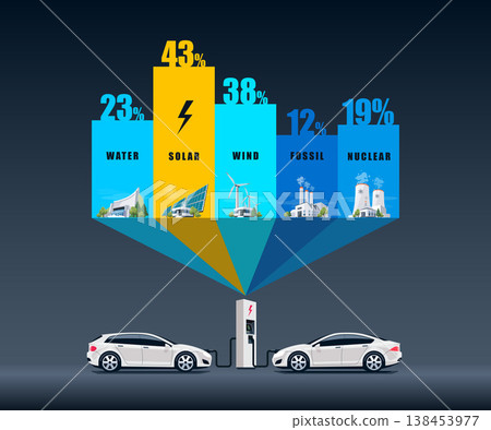 Electric Power Station Types Use for Electric Cars Electric Power Station Types Use for Electric Cars 138453977