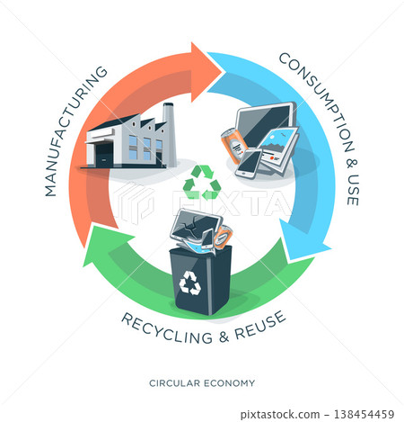 Recycling Circular Economy Recycling Circular Economy 138454459