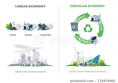 Comparing Circular and Linear Economy Comparing Circular and Linear Economy 138454460
