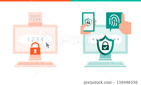 Cybersecurity: Preventing unauthorized access by strengthening from weak passwords to multi-factor authentication (MFA). Cybersecurity: Preventing unauthorized access by strengthening from weak passwords to multi-factor authentication (MFA). 138496356
