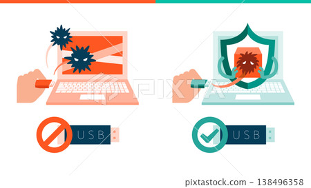 Cybersecurity: Image showing EDR detecting and automatically isolating a virus infection from a USB memory stick. Cybersecurity: Image showing EDR detecting and automatically isolating a virus infection from a USB memory stick. 138496358