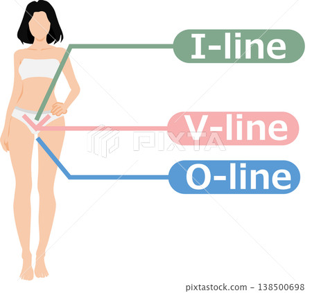 VIO脫毛示意圖 VIO脫毛示意圖 138500698