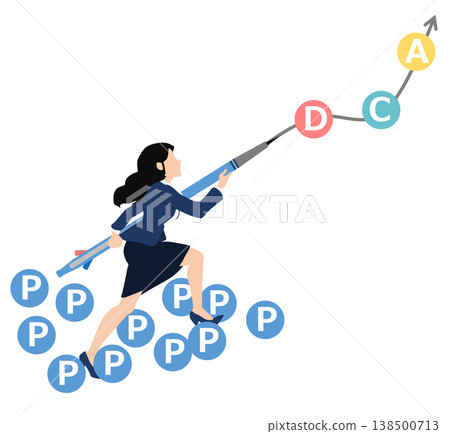 PDCA循環圖解 138500713
