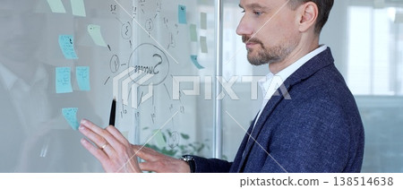Thoughtful businessman strategizing for success, developing ideas on a glass board with a mind map and sticky notes, representing planning and innovation Thoughtful businessman strategizing for success, developing ideas on a glass board with a mind map and sticky notes, representing planning and innovation 138514638