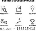 Business process icons: magnifying glass, folder, light bulb, gear, stairs, trophy. 138515418