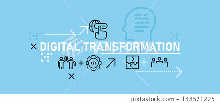 Digital transformation banner technology integration icons business modernization digital transition and innovation strategy concepts for a company Digital transformation banner technology integration icons business modernization digital transition and innovation strategy concepts for a company 138521225