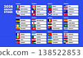 Football championship 2026 group stage infographic. 138522853