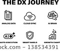 Icono is a modern line of automation, security, and cloud technology that symbolizes the evolution of DX and AI and business growth. 138534391