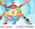 Teamwork problem solving concept with who what when where why how puzzle collaboration 138539080