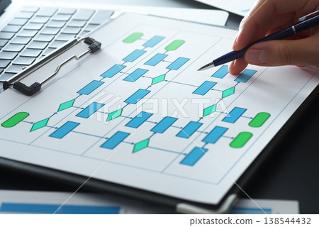 Workflow analysis and optimization. Process improvement in business automation and system administration. Flowchar 138544432