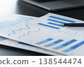 Business reports and financial data analysis. Documents containing graphs and charts for business planning and decision-making. 138544474