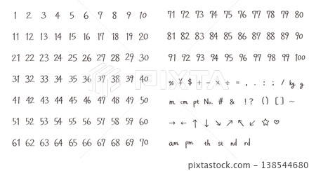 A set of handwritten numbers from 1 to 100 A set of handwritten numbers from 1 to 100 138544680