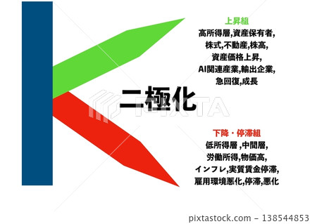 K型經濟 138544853