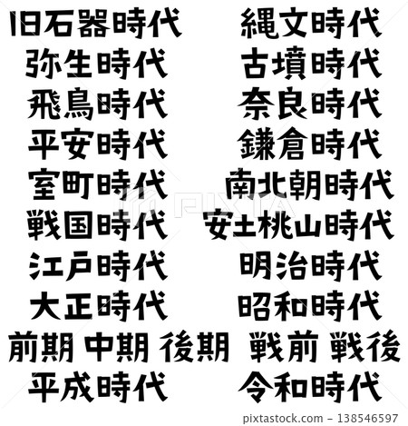 Retro fonts, historical periods Retro fonts, historical periods 138546597