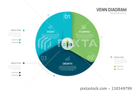 Venn diagram infographic chart template for business 3 options presentation and icon elements, 3 steps business success. 138549799