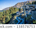 Queenstown Gondola 138578753
