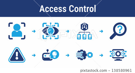 Access Control Security Workflow Icons 138580961