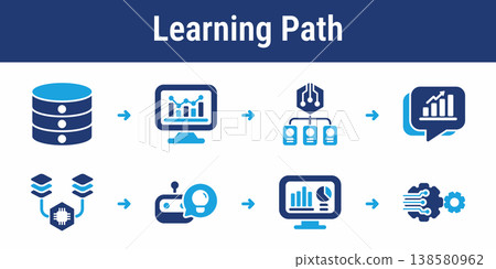 Adaptive Learning Path Workflow Icons Adaptive Learning Path Workflow Icons 138580962