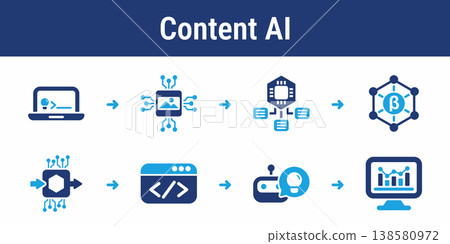 AI Content Generation and Evaluation AI Content Generation and Evaluation 138580972