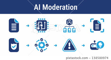 AI Content Moderation and Filtering Workflow AI Content Moderation and Filtering Workflow 138580974