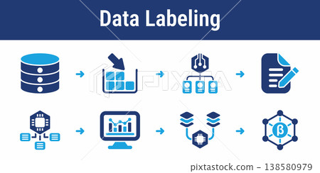 AI Data Labeling and Training Workflow 138580979