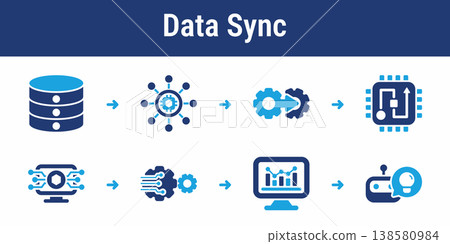 AI Data Synchronization and Integration Workflow 138580984
