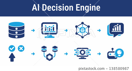 AI Decision Engine and Prediction Workflow AI Decision Engine and Prediction Workflow 138580987