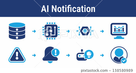 AI Event Notification and Alert Workflow 138580989