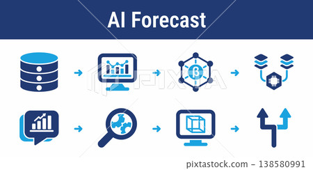 AI Forecasting and Decision Workflow 138580991