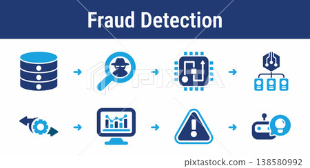 AI Fraud Detection and Alert Workflow AI Fraud Detection and Alert Workflow 138580992