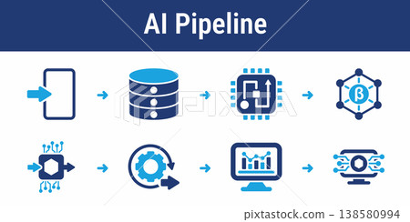 AI Input Processing and Output Pipeline AI Input Processing and Output Pipeline 138580994