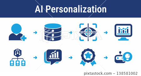 AI Personalization and Recommendation Workflow 138581002