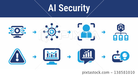 AI Security Threat Detection Workflow AI Security Threat Detection Workflow 138581010
