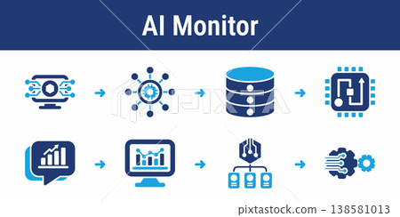 AI System Monitoring Analytics Workflow AI System Monitoring Analytics Workflow 138581013