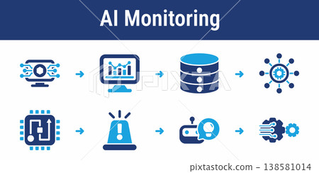 AI System Monitoring and Alert Workflow 138581014