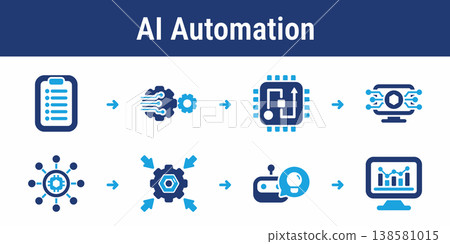 AI Task Automation and Integration Workflow AI Task Automation and Integration Workflow 138581015
