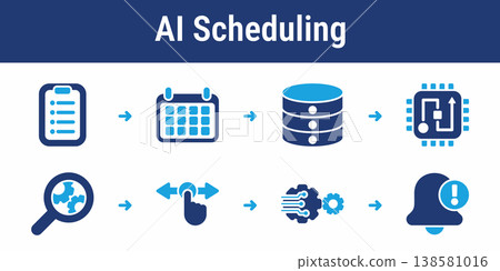 AI Task Scheduling and Optimization Workflow 138581016