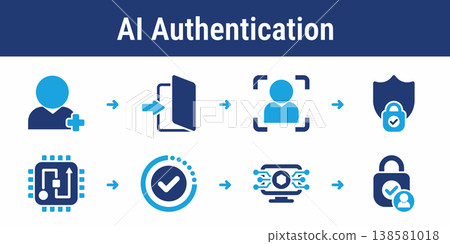 AI User Authentication and Verification Workflow 138581018