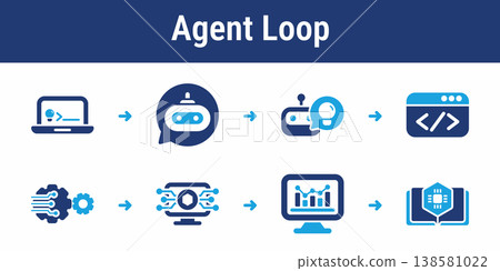 Autonomous AI Agent Action Loop 138581022