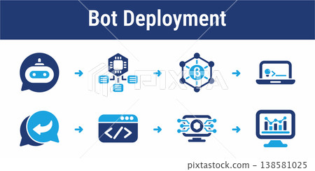 Chatbot Deployment Setup Workflow Icons Chatbot Deployment Setup Workflow Icons 138581025
