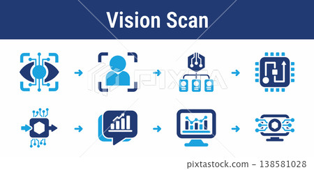 Computer Vision Recognition Processing Workflow Computer Vision Recognition Processing Workflow 138581028