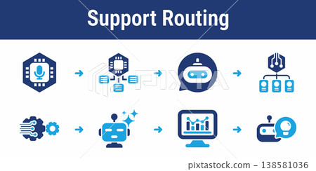 Customer Support Routing Workflow Icons 138581036