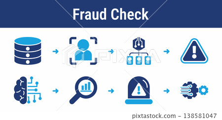 Fraud Detection Risk Workflow Icons 138581047