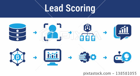 Lead Scoring Automation Workflow Icons Lead Scoring Automation Workflow Icons 138581055