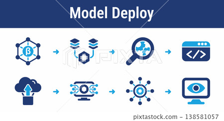 Machine Learning Model Deployment Workflow 138581057