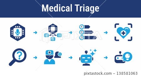 Medical Triage Assessment Workflow Icons Medical Triage Assessment Workflow Icons 138581063