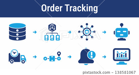 Order Tracking Delivery Workflow Icons Order Tracking Delivery Workflow Icons 138581067