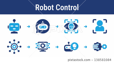 Smart Robot Recognition Control System 138581084