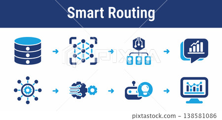 Smart Routing Automation Workflow Icons Smart Routing Automation Workflow Icons 138581086
