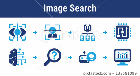 Visual Image Search Workflow Icons Visual Image Search Workflow Icons 138581099